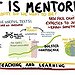 BucketList + Find A Mentor = ✓