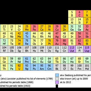 BucketList + Learn The Periodic Table