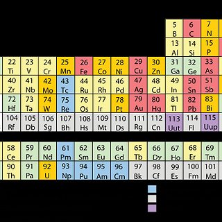 BucketList + Memorize The Periodic Table Of Elements