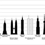 BucketList + Go To The Tallest Building ... = ✓
