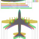 BucketList + Be On A Plane For ... = ✓