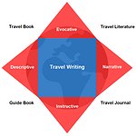 BucketList + Write A Humoristic Travel Novel ... = ✓