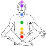 BucketList + Open All The Chakras = ✓