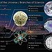 BucketList + Study Science At Degree Level = ✓