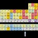 BucketList + Memorize The Periodic Table = ✓