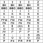 BucketList + Learn To Speak Greek = ✓