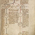 BucketList + Finish My Family Tree = ✓