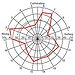 BucketList + Learn Astrology = ✓