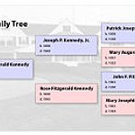 BucketList + Discover My Family Tree And ... = ✓