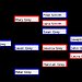 BucketList + Organize My Family Tree Information = ✓