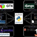 BucketList + Learn Python Programming = ✓