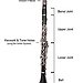 BucketList + Learn To Play A Clarinet = ✓
