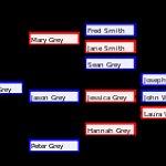 BucketList + Make A Family Tree = ✓
