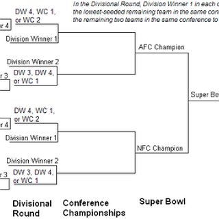 BucketList + Go To The Superbowl