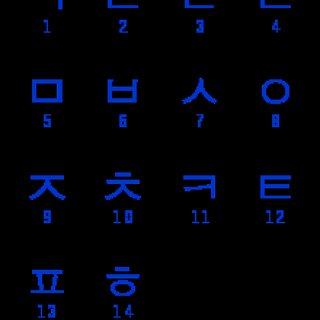 BucketList + Learn Korean Part 2 Topik Level 2