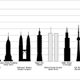 BucketList + Get To The Top Of Burj Khalifa