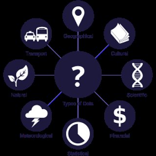BucketList + Get A Job In A Research Lab
