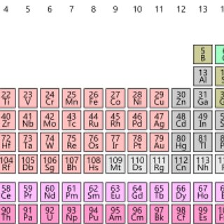 BucketList + Learn The Periodic Table Song