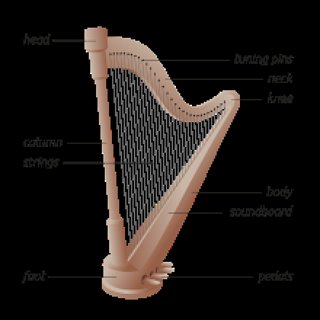 BucketList + Rejouer De La Harpe